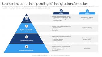 Business Impact Of Incorporating IoT In Digital Transformation