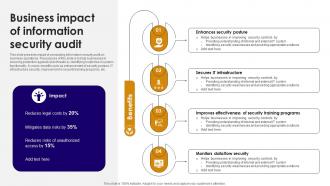 Business Impact Of Information Security Audit