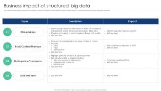 Business Impact Of Structured Big Data