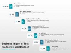 Business impact of total productive maintenance