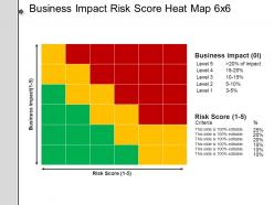 Business impact risk score heat map 6x6 example of ppt