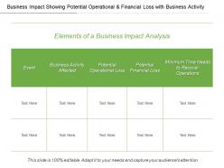 Business Impact Showing Potential Operational And Financial Loss With Business Activity