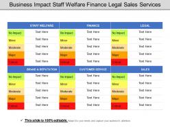 Business Impact Staff Welfare Finance Legal Sales Services