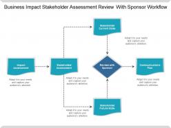 Business impact stakeholder assessment review with sponsor workflow
