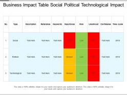Business impact table social political technological impact