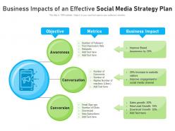 Business Impacts Of An Effective Social Media Strategy Plan