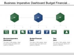 Business Imperative Dashboard Budget Financial Plans Agenda Setting