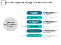 Business implement strategy with risk assessment and prototype design