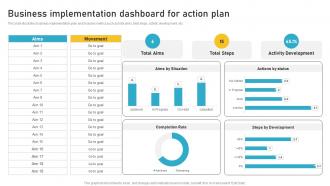Business Implementation Dashboard For Action Plan