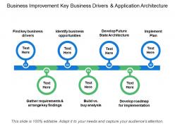 Business Improvement Key Business Drivers And Application Architecture