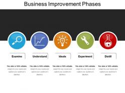 Business improvement phases