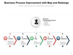 Business Improvement Process Optimization Growth Marketing