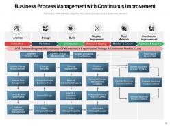 Business Improvement Process Optimization Growth Marketing