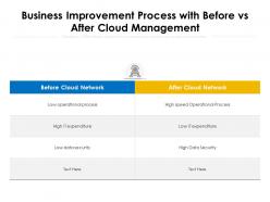 Business improvement process with before vs after cloud management