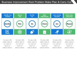 Business improvement root problem make plan and carry