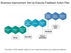 Business improvement set up execute feedback action plan