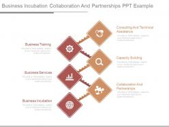 Business incubation collaboration and partnerships ppt example