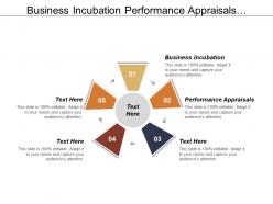 Business incubation performance appraisals entrepreneur marketing business prospecting