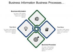 Business information business processes management processes implement strategies