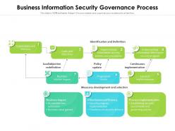 Business information security governance process