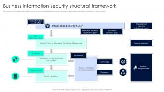 Business Information Security Structural Framework