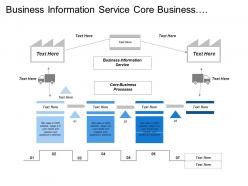 Business information service core business processes marketing management