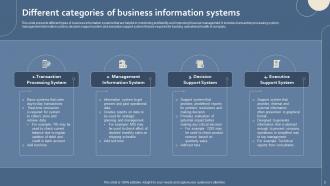 Business Information System Powerpoint PPT Template Bundles Informative
