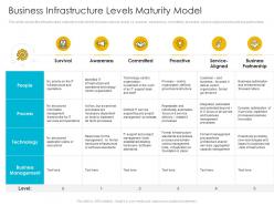 Business infrastructure levels maturity model infrastructure management process maturity model