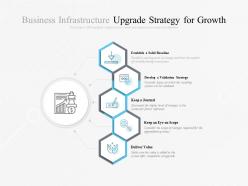 Business infrastructure upgrade strategy for growth
