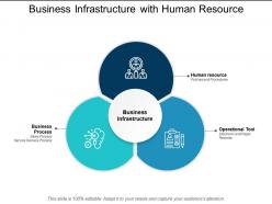 Business infrastructure with human resource