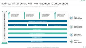 Business Infrastructure With Management Competence
