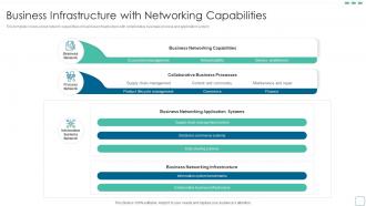 Business Infrastructure With Networking Capabilities