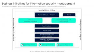 Business Initiatives For Information Security Management
