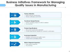 Business initiatives framework enablement analysis recruitment organization requirements