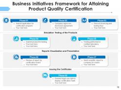 Business initiatives framework enablement analysis recruitment organization requirements