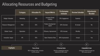 Business Innovation Adapting To Market Changes PPT Information AT Colorful Image
