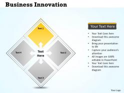 Business innovation diagram with 4 stages