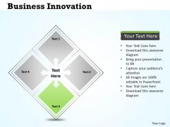 Business innovation diagram with 4 stages