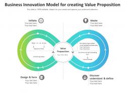 Business innovation model for creating value proposition