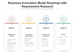 Business Innovation Model Roadmap With Requirement Research