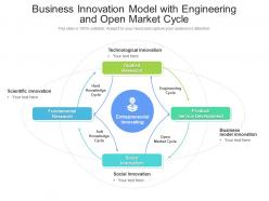 Business Innovation Model With Engineering And Open Market Cycle