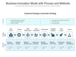 Business Innovation Model With Process And Methods