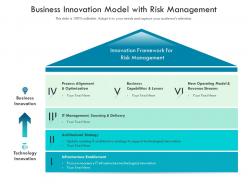 Business innovation model with risk management