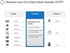 Business input and output model example of ppt