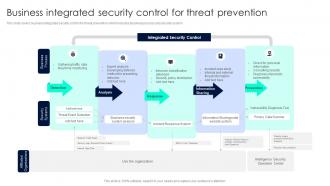 Business Integrated Security Control For Threat Prevention