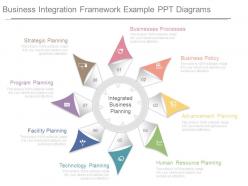 Business integration framework example ppt diagrams