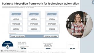 Business Integration Framework For Technology Automation