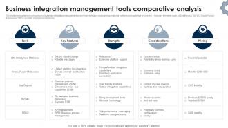 Business Integration Management Tools Comparative Analysis
