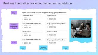 Business Integration Model For Merger And Acquisition Guide For A Successful M And A Deal