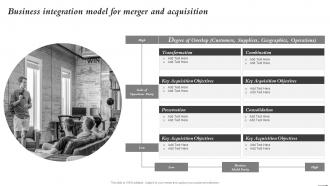 Business Integration Model For Merger And Acquisition Mergers And Acquisitions Process Playbook
